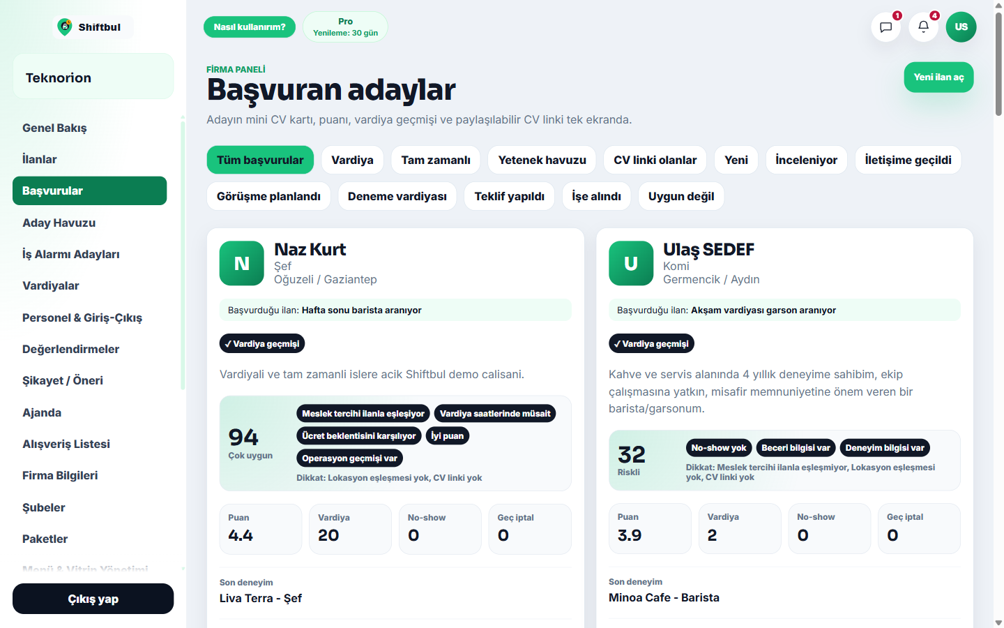 Başvuran adaylar sayfası — filtre sekmeleri ve aday kartı.