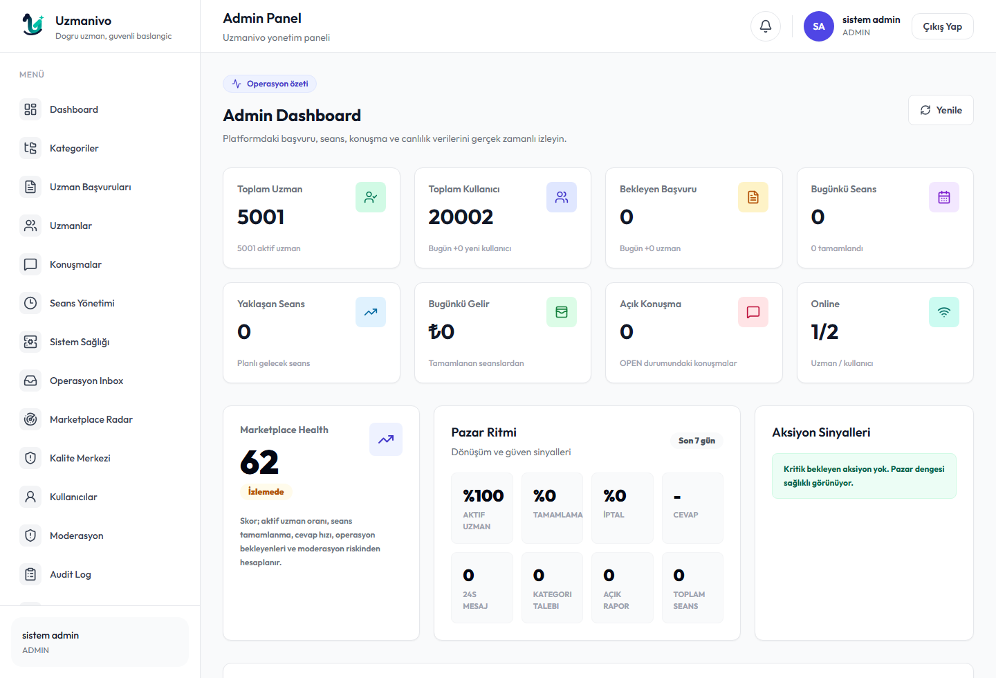 Uzmanivo admin dashboard