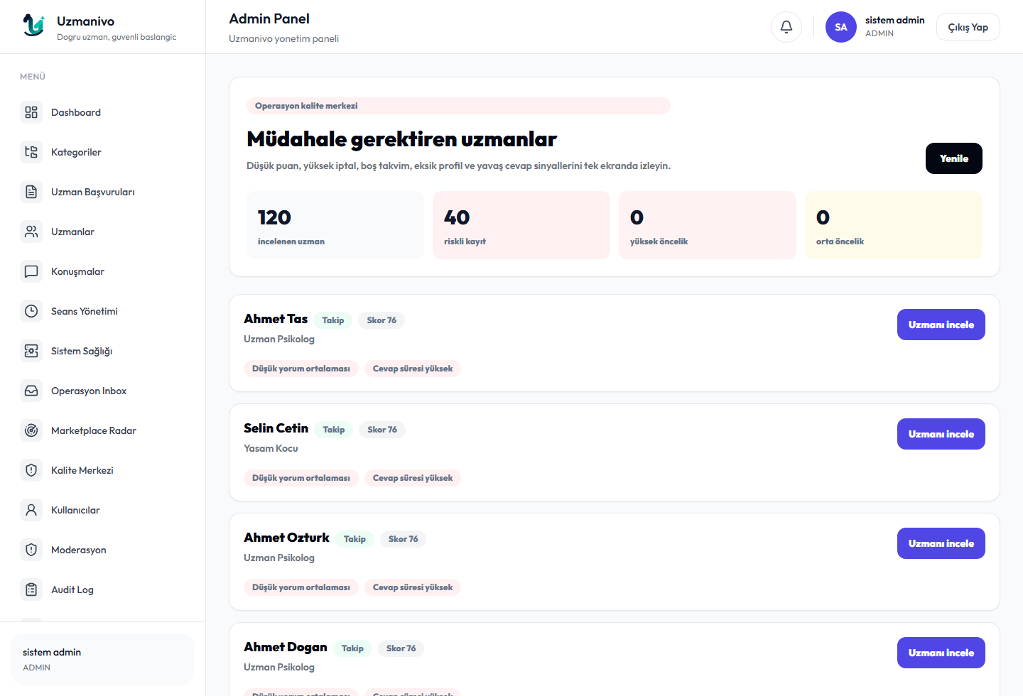 Uzmanivo admin kalite merkezi ekranı