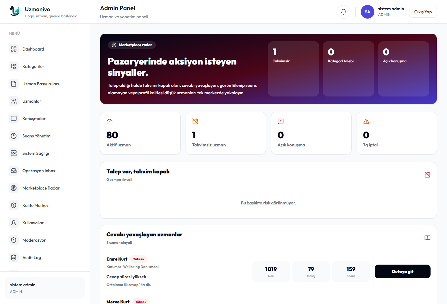 Uzmanivo marketplace radar ekranı