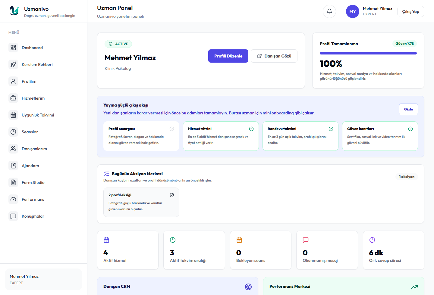 Uzmanivo uzman paneli dashboard